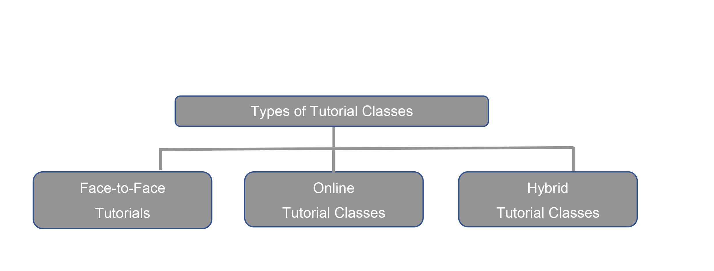 Cape Town Tutorials
